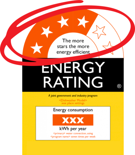 energy labels