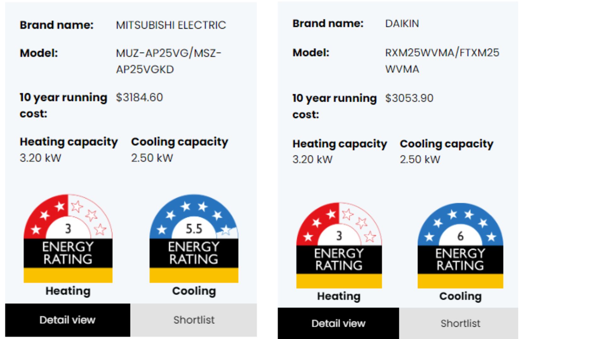 energy labels - energy prices